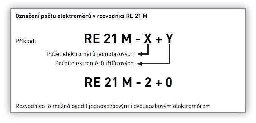 objednávka RE